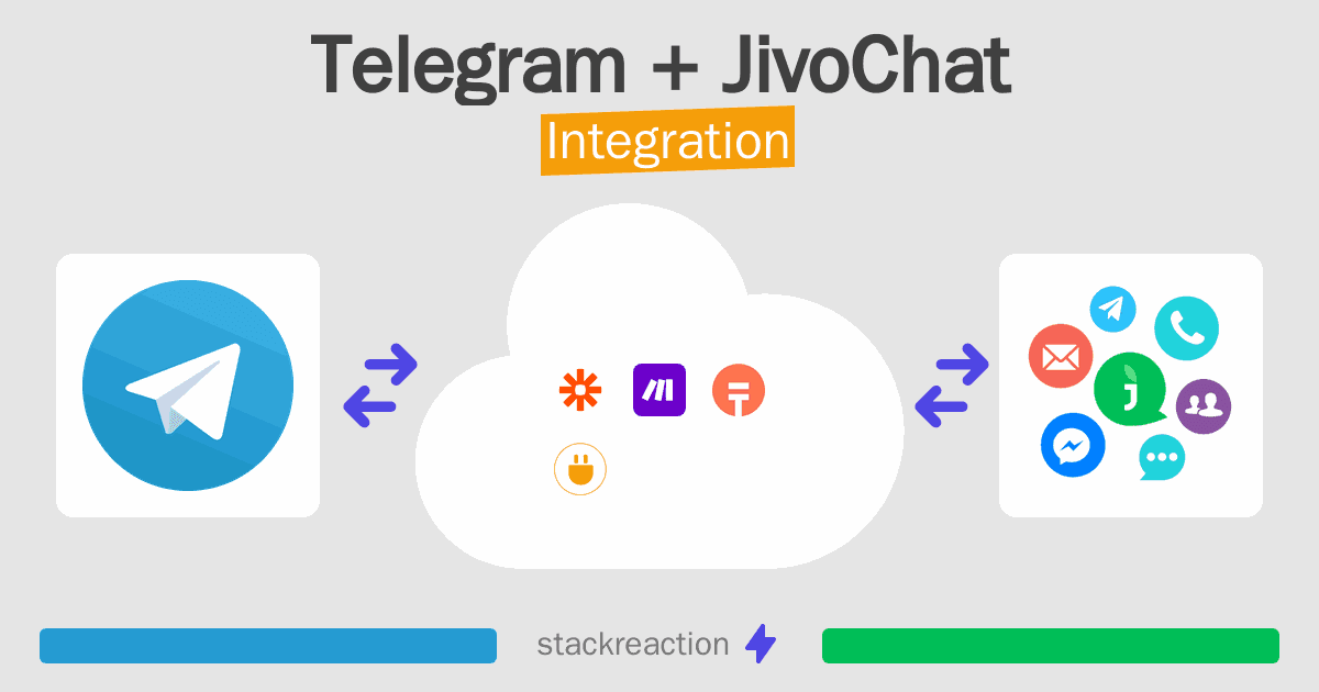 Telegram and JivoChat Integration