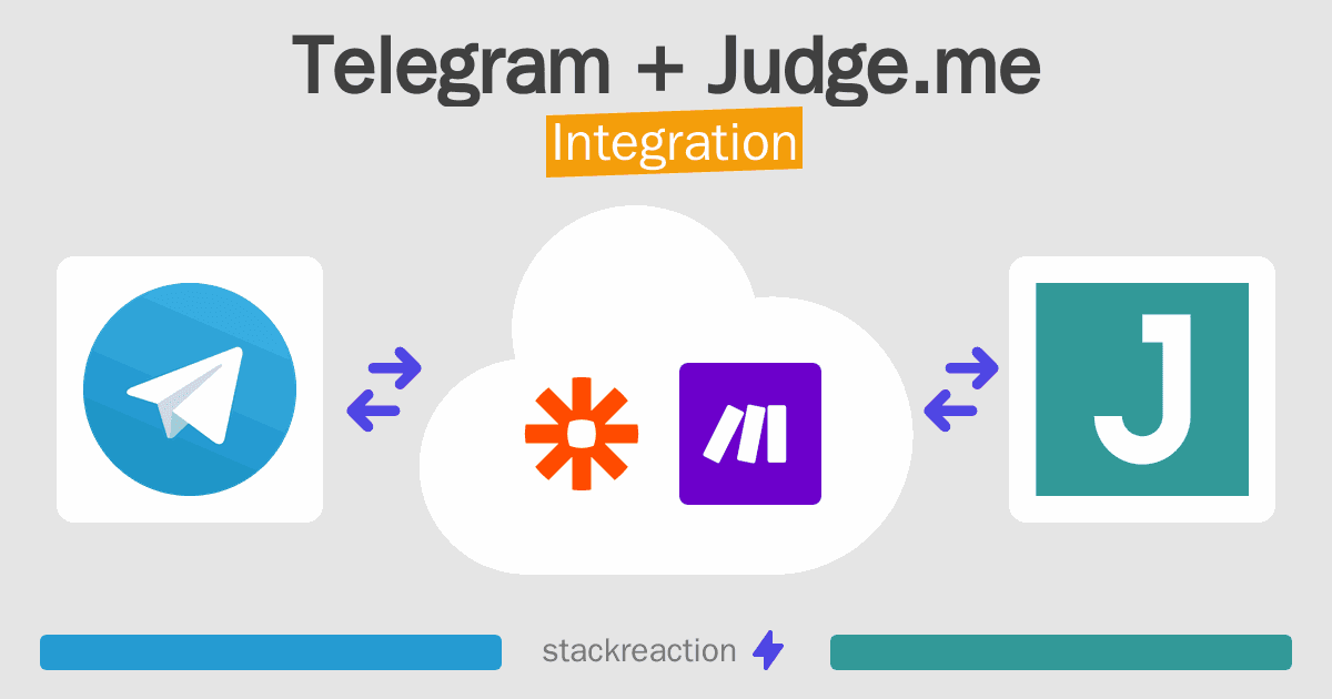 Telegram and Judge.me Integration