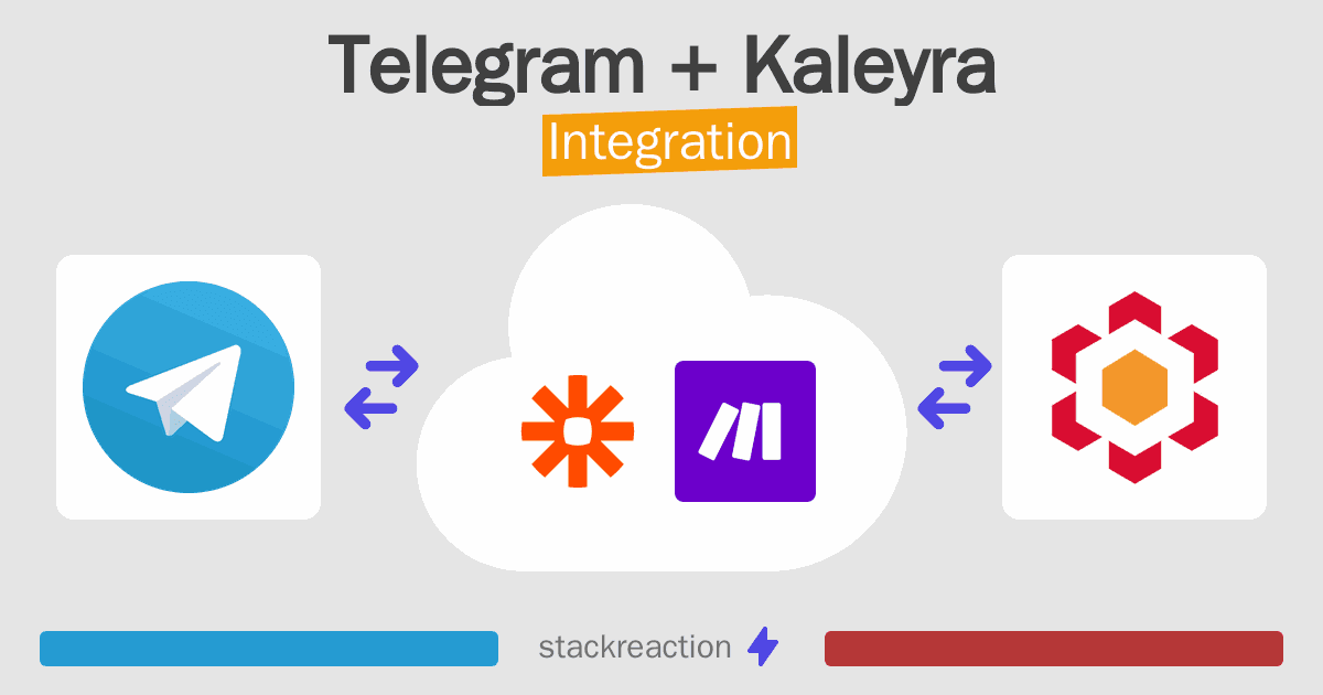 Telegram and Kaleyra Integration