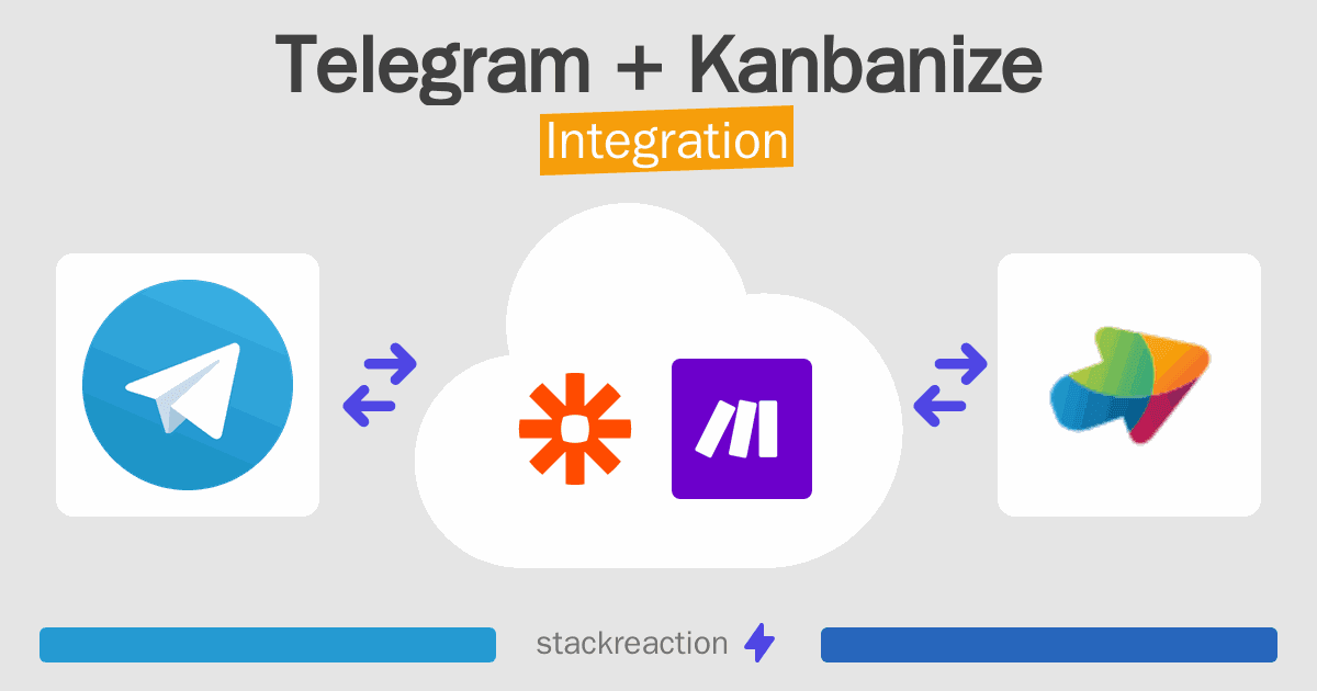 Telegram and Kanbanize Integration