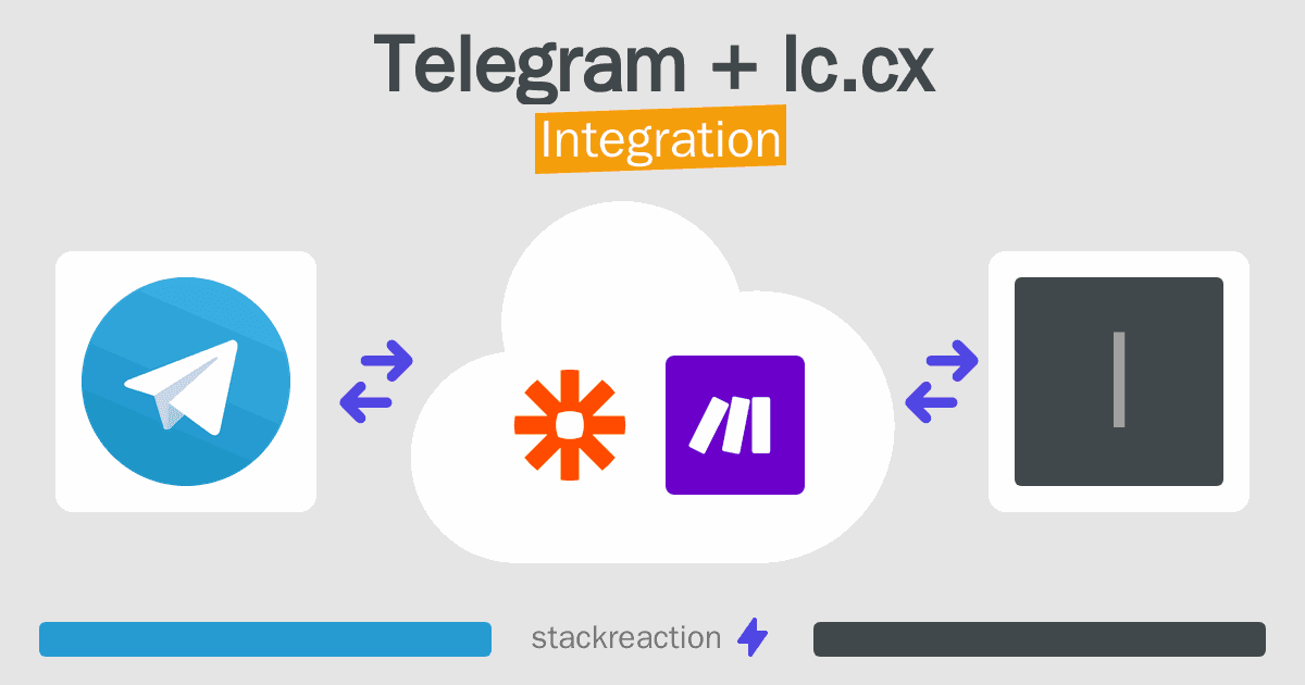 Telegram and lc.cx Integration