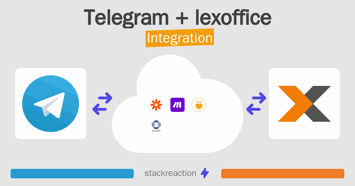 Telegram and lexoffice Integration