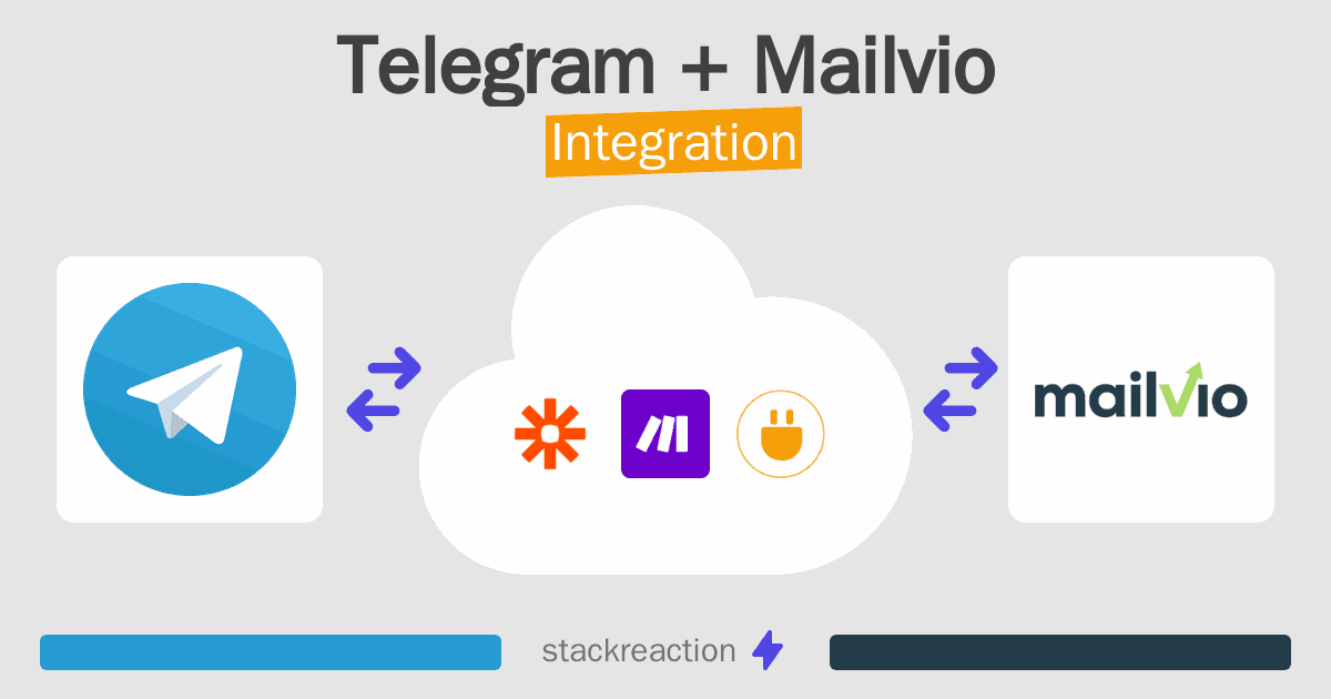 Telegram and Mailvio Integration
