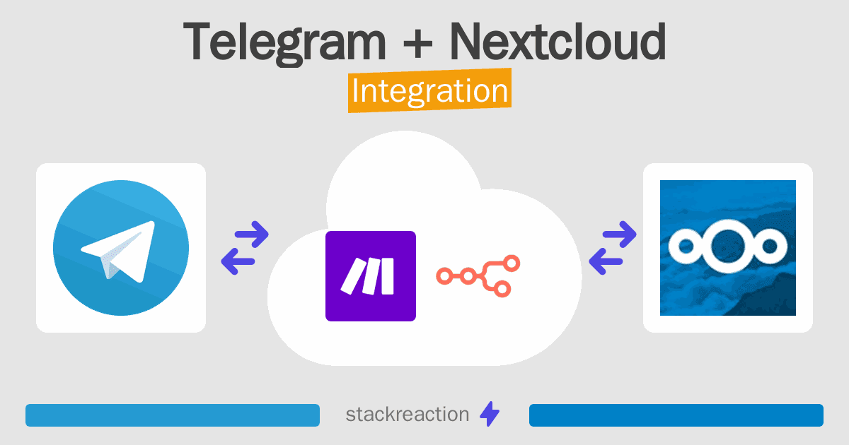 Telegram and Nextcloud Integration
