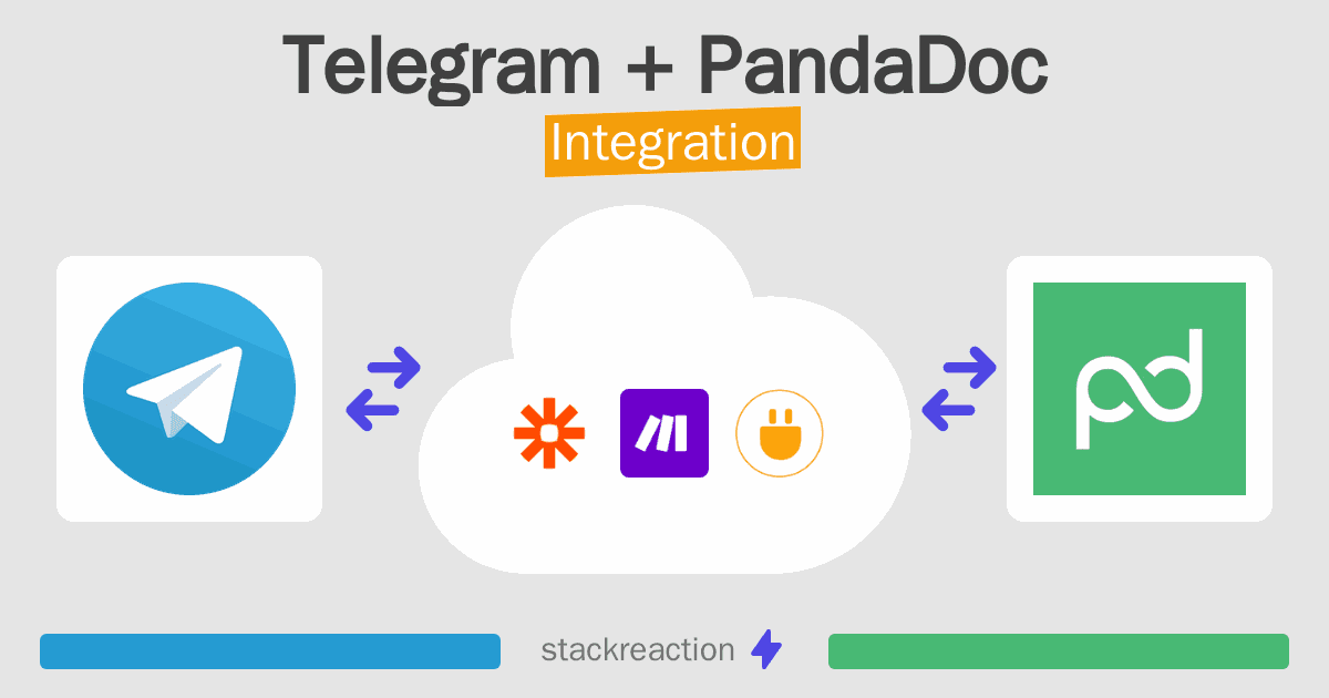 Telegram and PandaDoc Integration