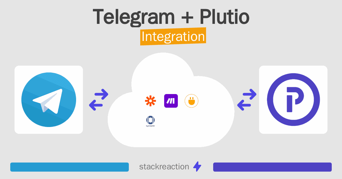 Telegram and Plutio Integration