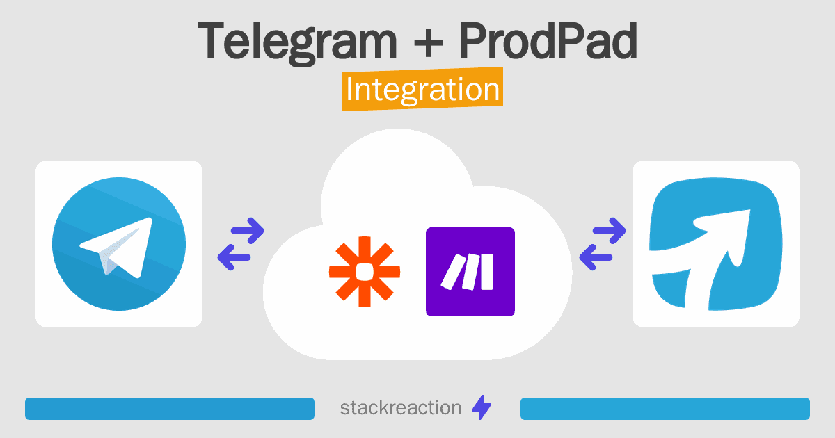 Telegram and ProdPad Integration