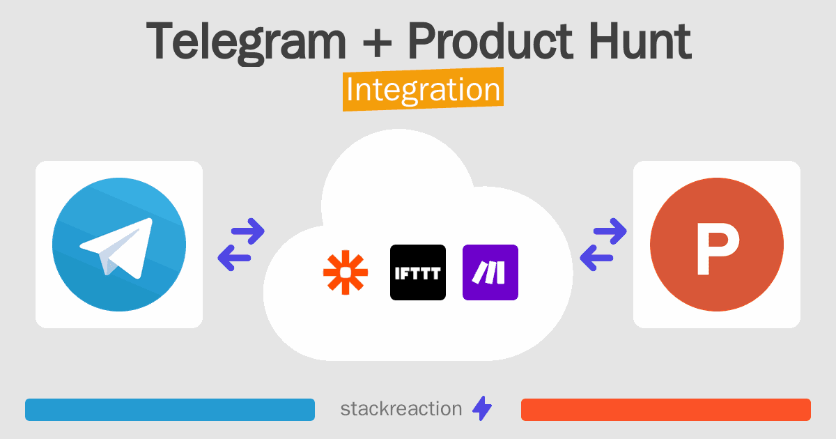Telegram and Product Hunt Integration