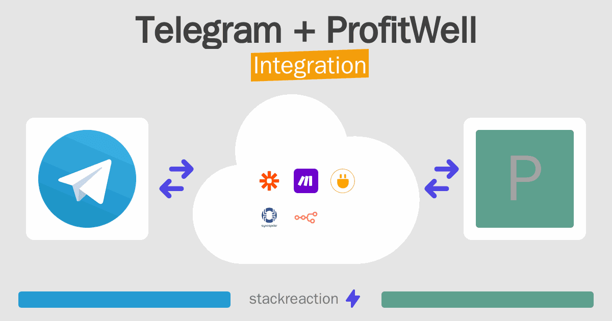 Telegram and ProfitWell Integration
