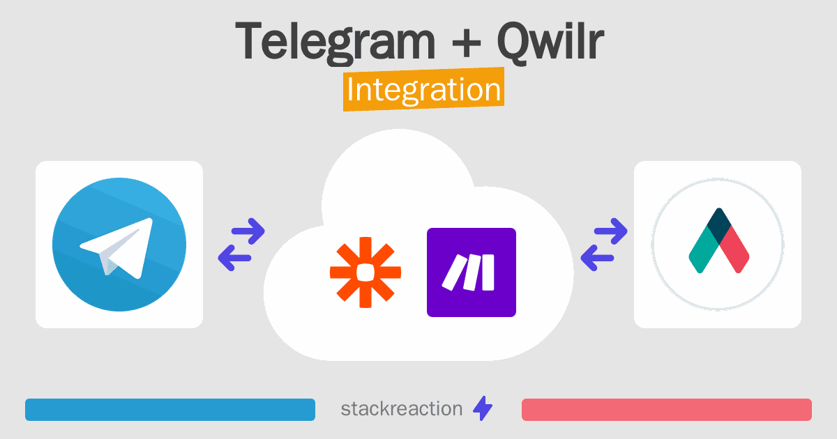 Telegram and Qwilr Integration
