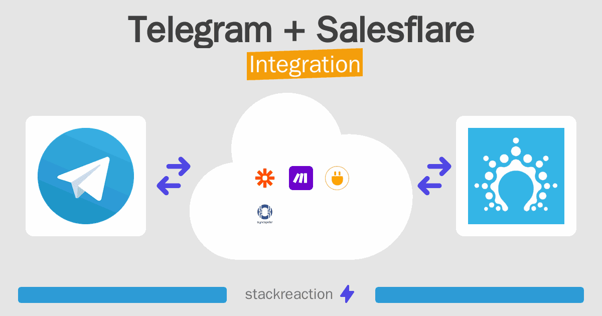 Telegram and Salesflare Integration
