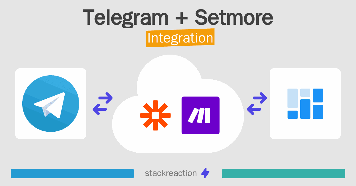Telegram and Setmore Integration