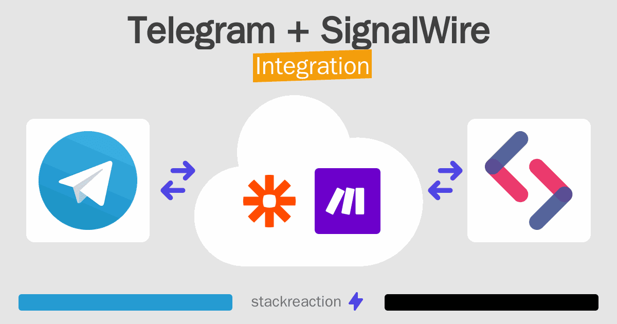Telegram and SignalWire Integration