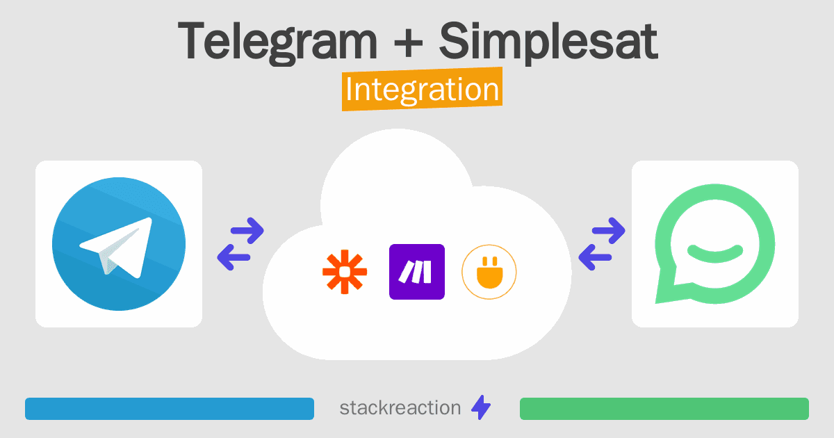 Telegram and Simplesat Integration