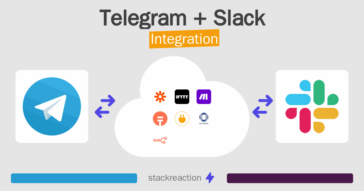 Telegram and Slack Integration