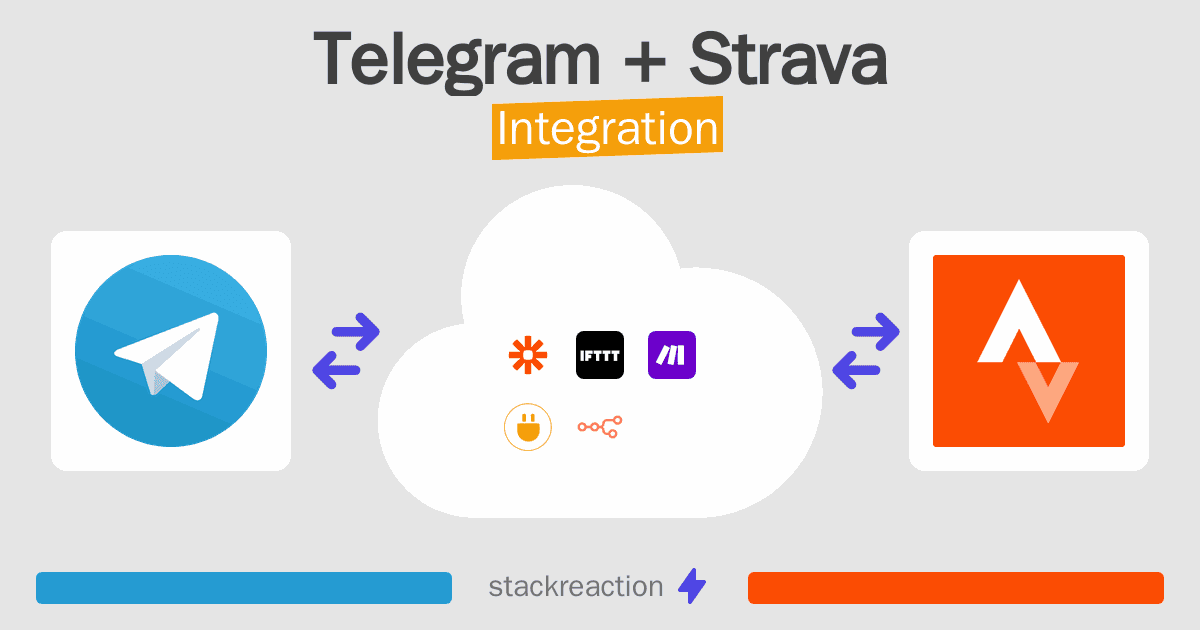 Telegram and Strava Integration