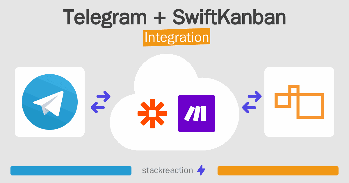 Telegram and SwiftKanban Integration