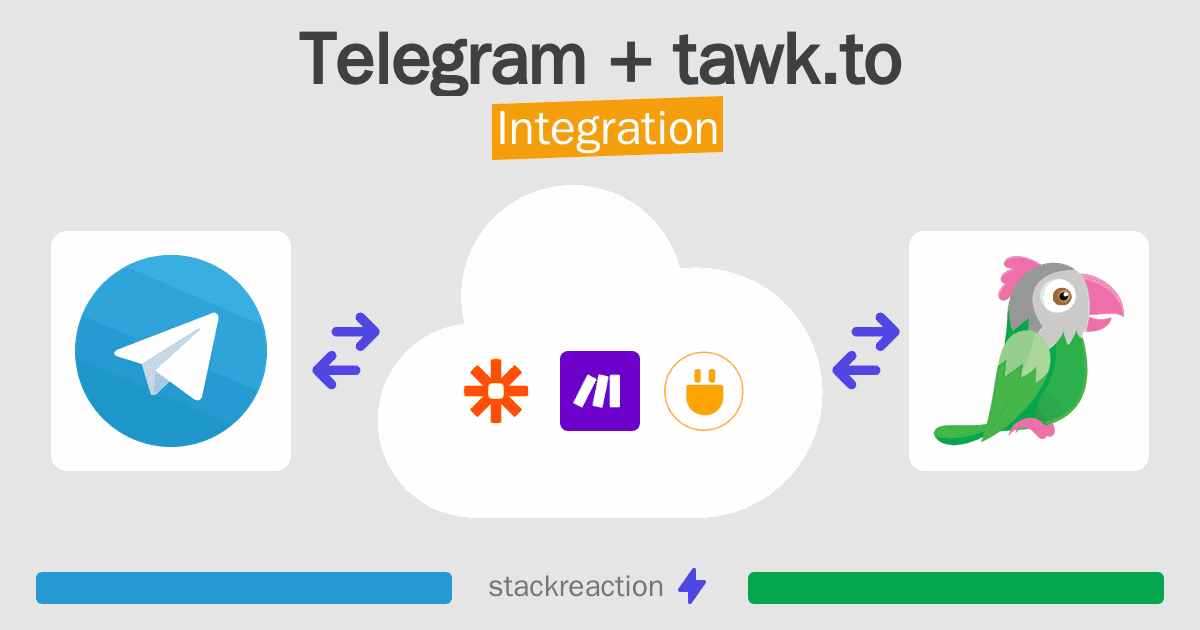 Telegram and tawk.to Integration