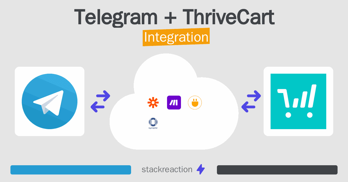 Telegram and ThriveCart Integration