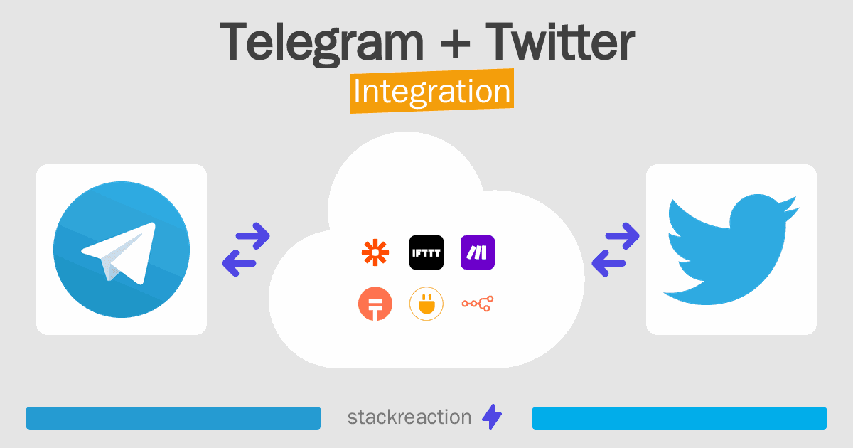 Telegram and Twitter Integration