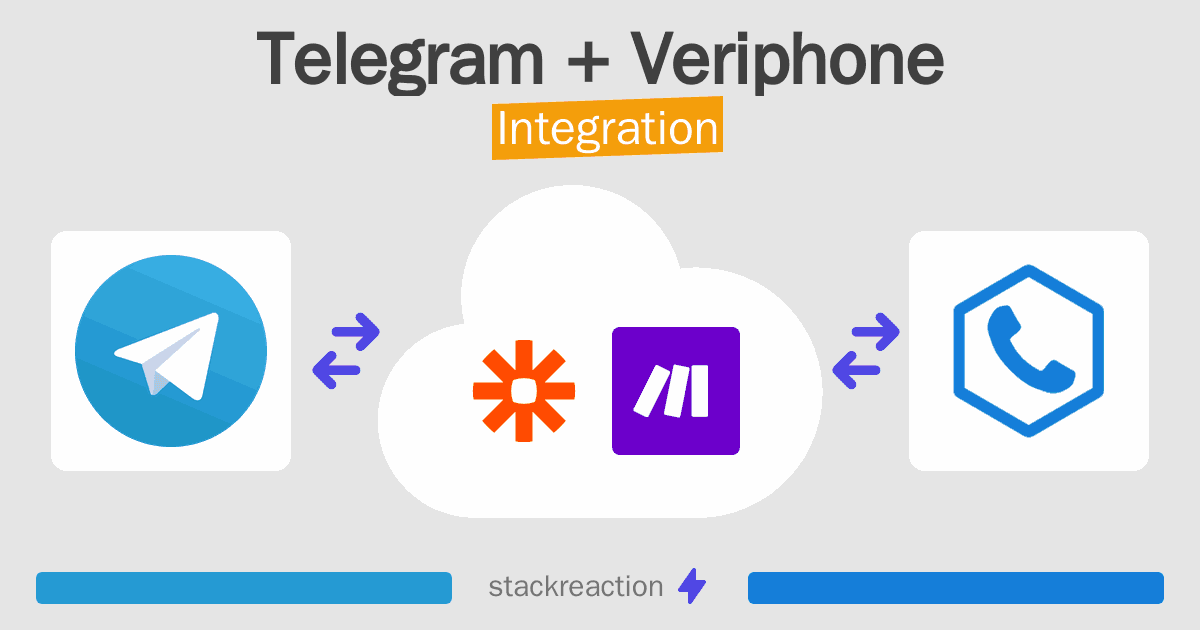 Telegram and Veriphone Integration