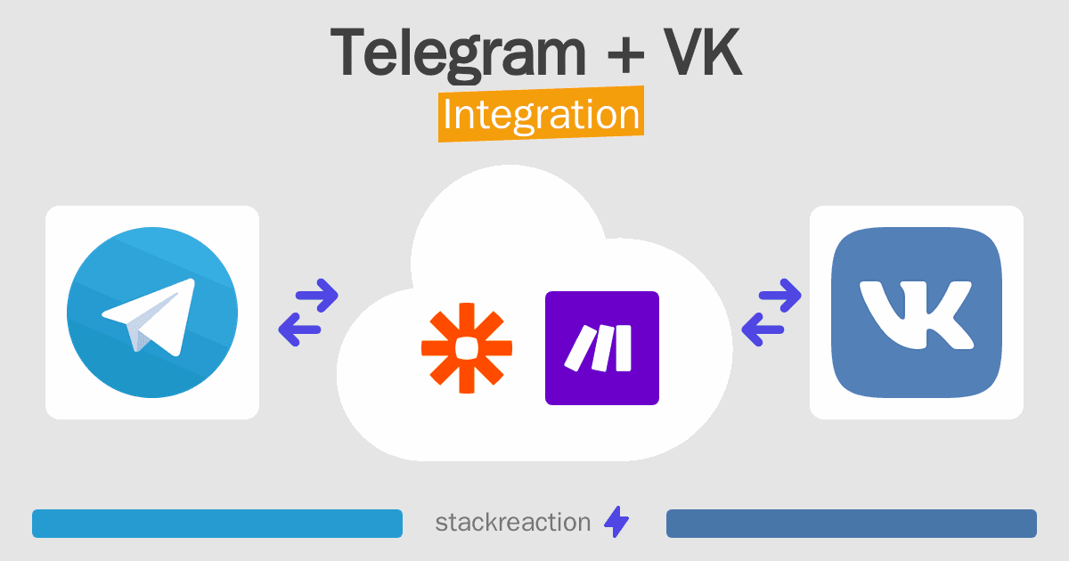 Telegram and VK Integration