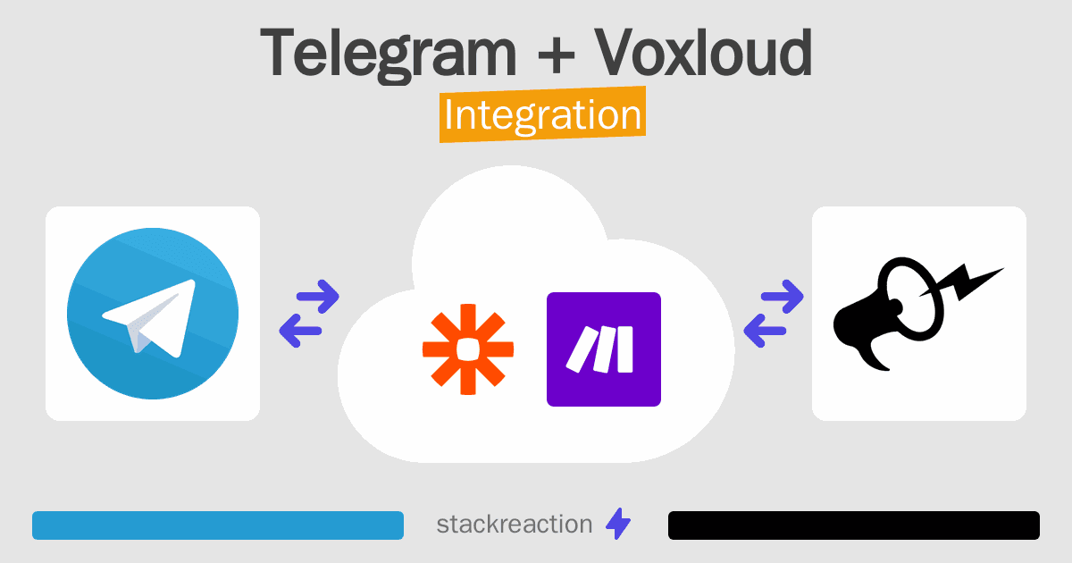 Telegram and Voxloud Integration