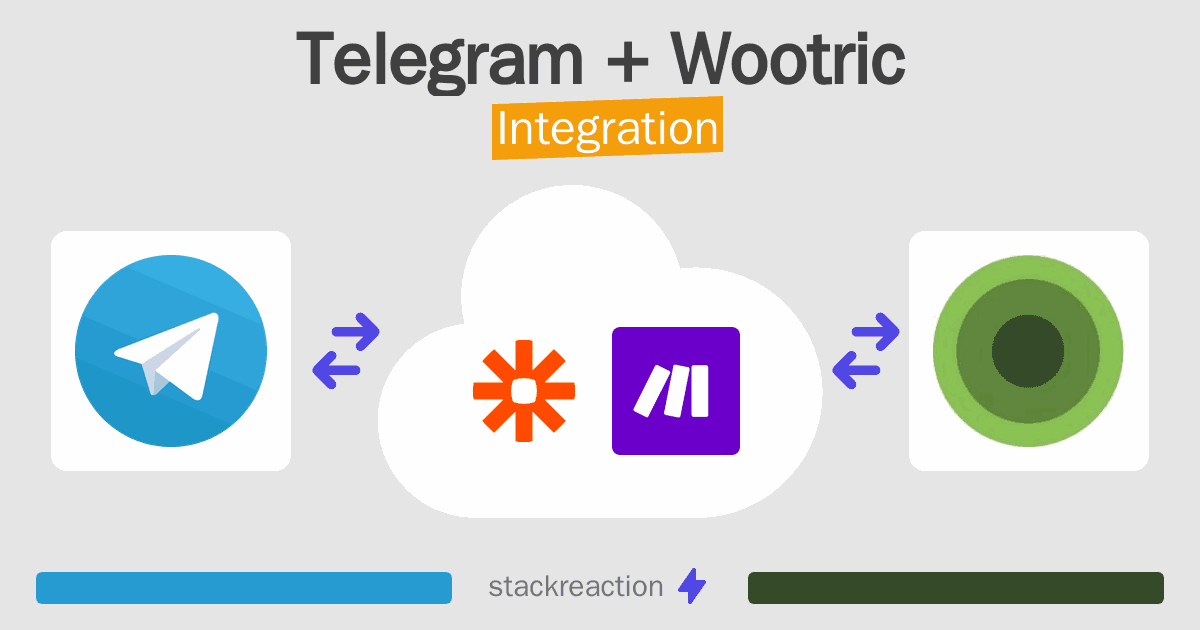 Telegram and Wootric Integration