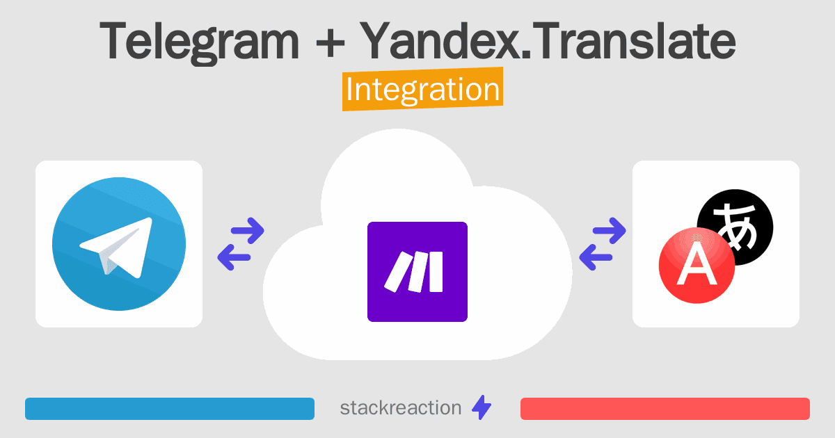 Telegram and Yandex.Translate Integration
