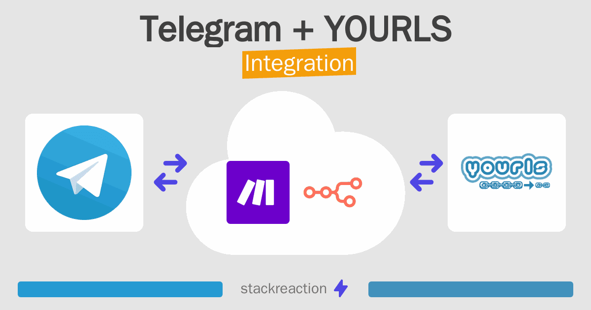 Telegram and YOURLS Integration