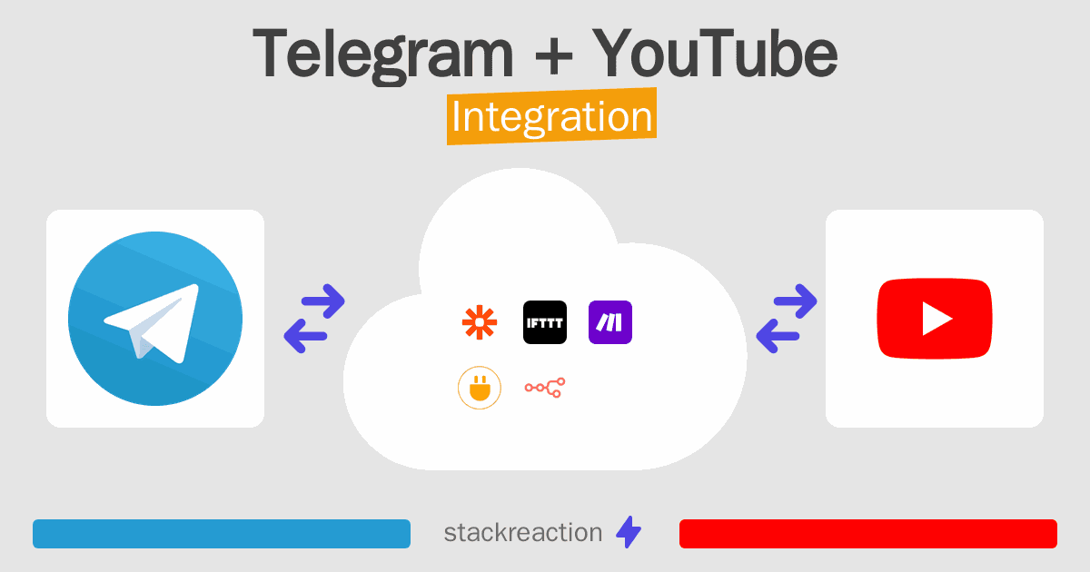Telegram and YouTube Integration