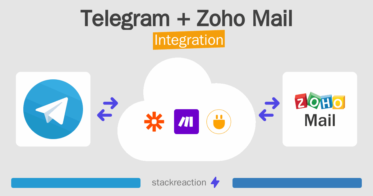 Telegram and Zoho Mail Integration