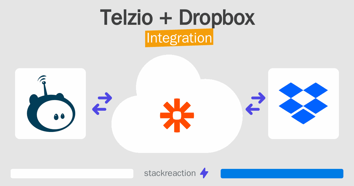 Telzio and Dropbox Integration