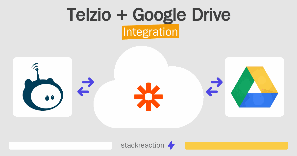 Telzio and Google Drive Integration