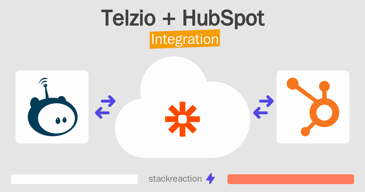 Telzio and HubSpot Integration