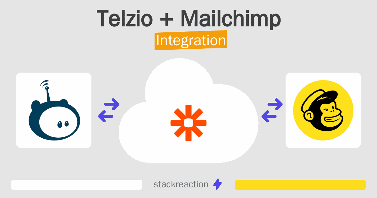 Telzio and Mailchimp Integration