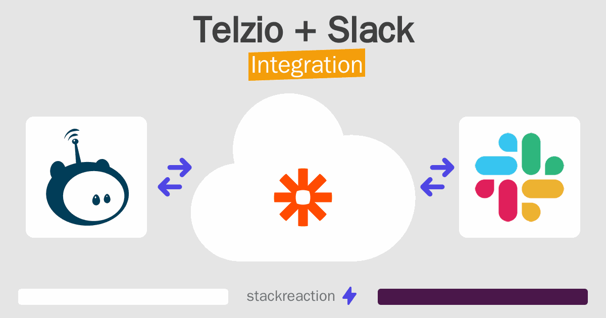 Telzio and Slack Integration