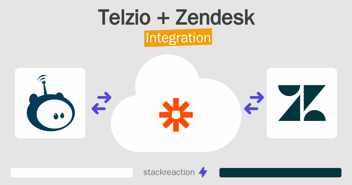 Telzio and Zendesk Integration