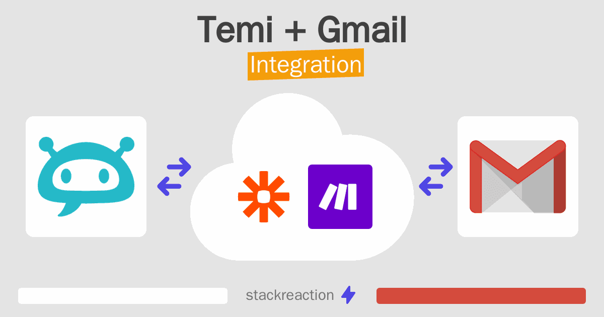 Temi and Gmail Integration