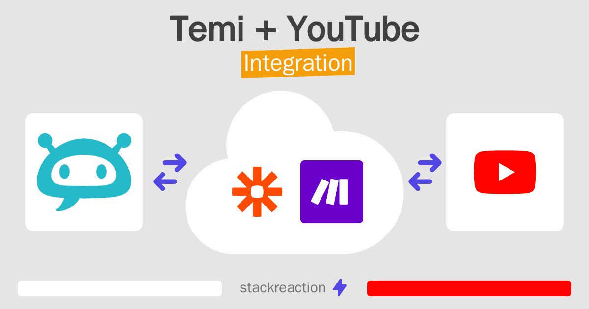 Temi and YouTube Integration
