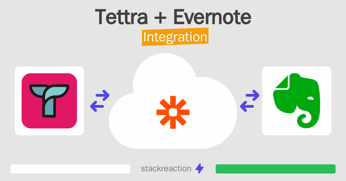 Tettra and Evernote Integration