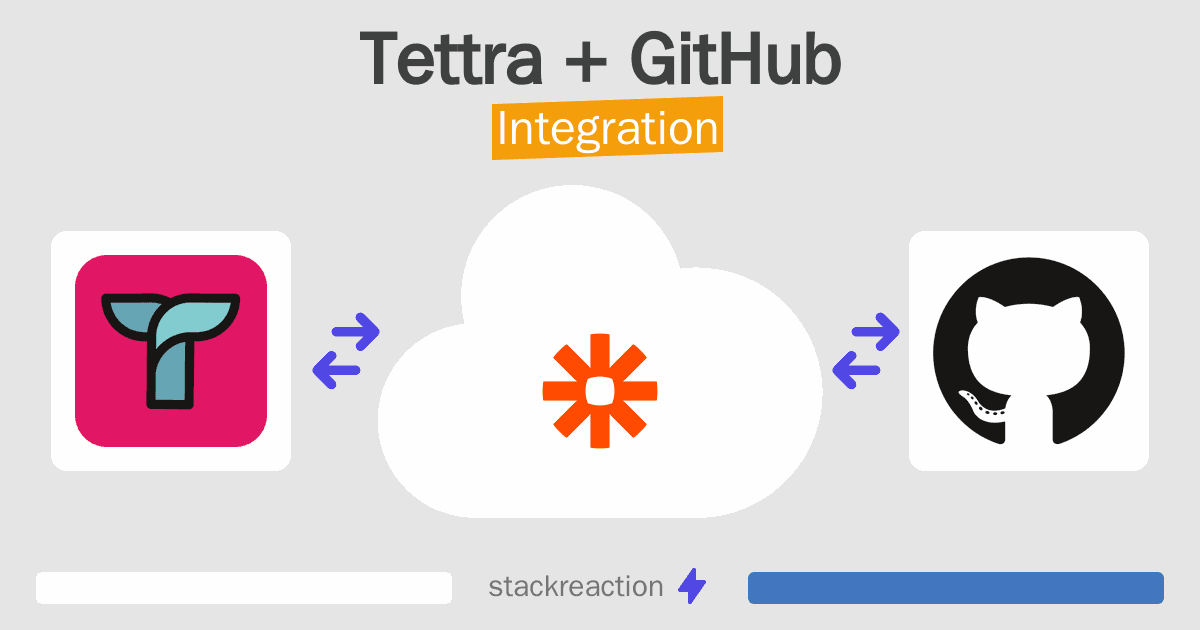 Tettra and GitHub Integration