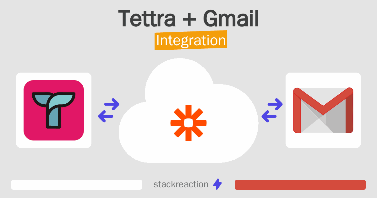 Tettra and Gmail Integration