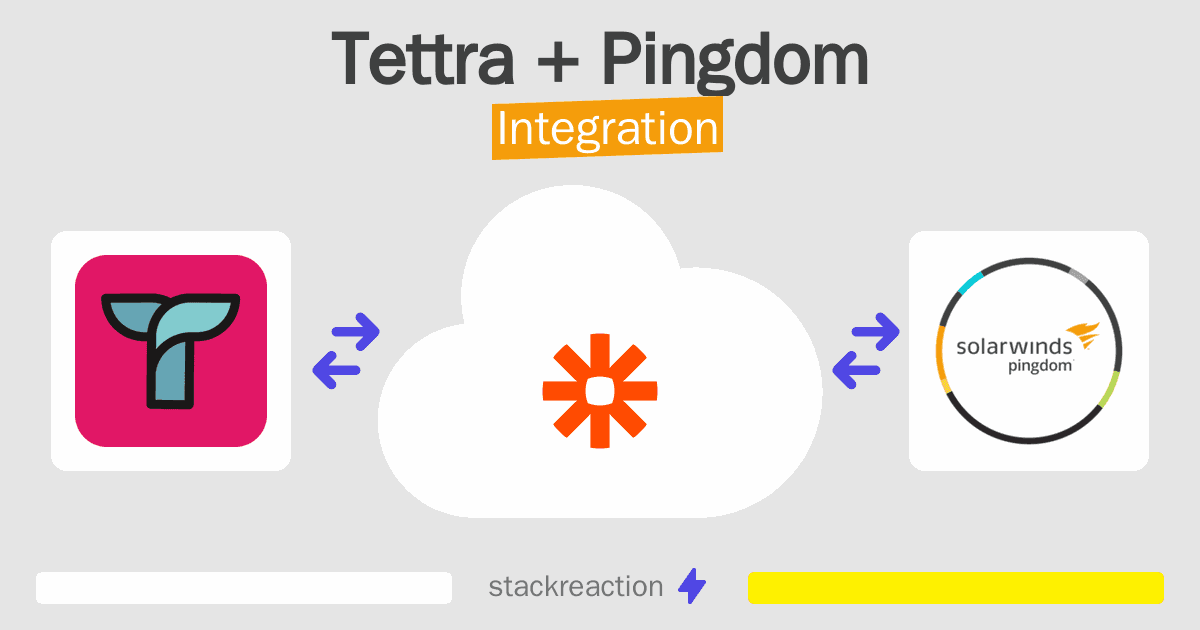 Tettra and Pingdom Integration