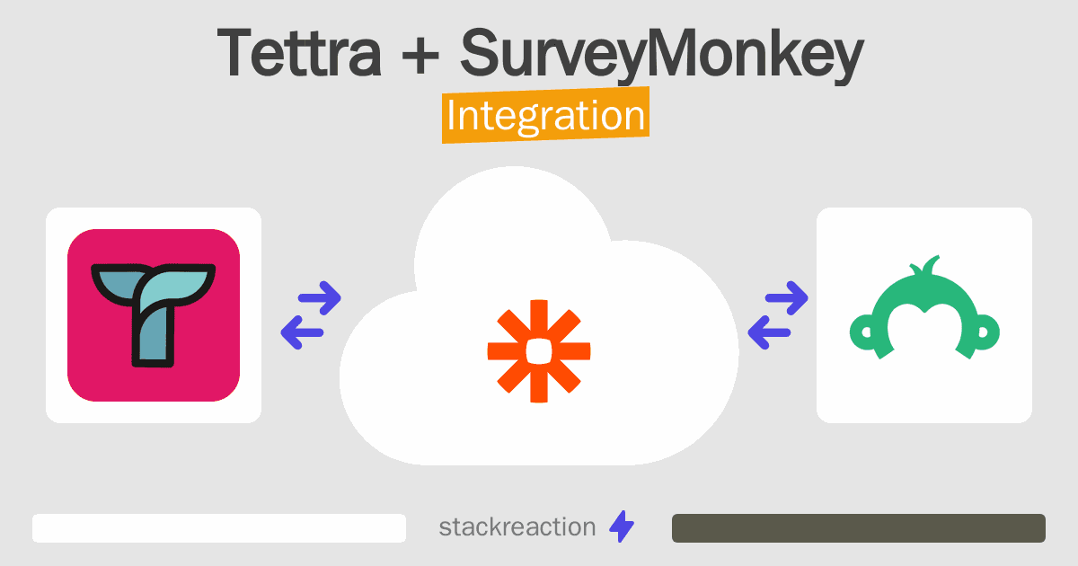 Tettra and SurveyMonkey Integration