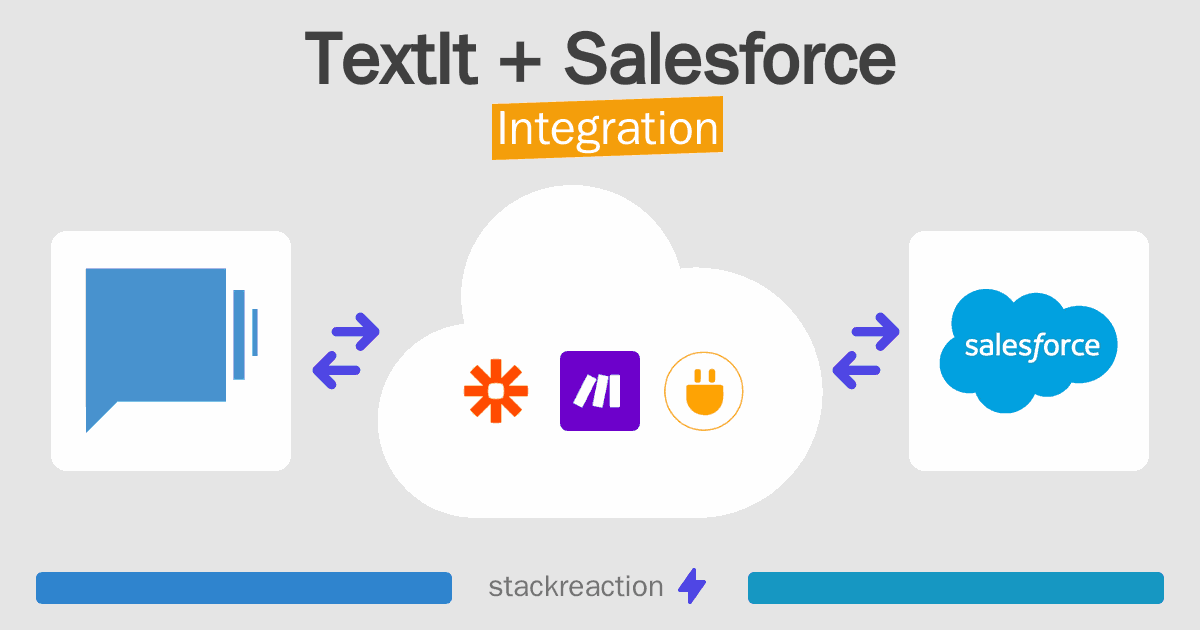TextIt and Salesforce Integration