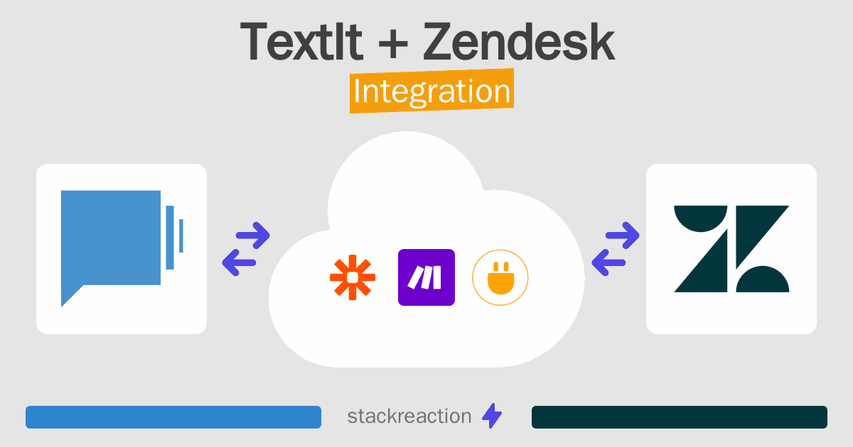 TextIt and Zendesk Integration
