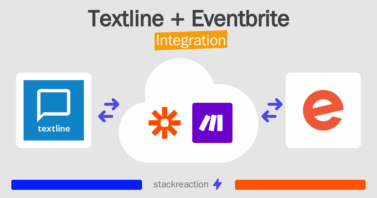 Textline and Eventbrite Integration