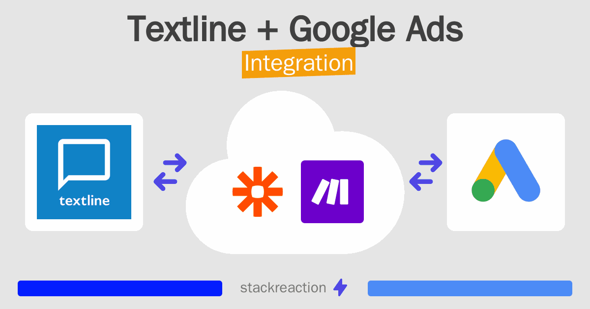 Textline and Google Ads Integration