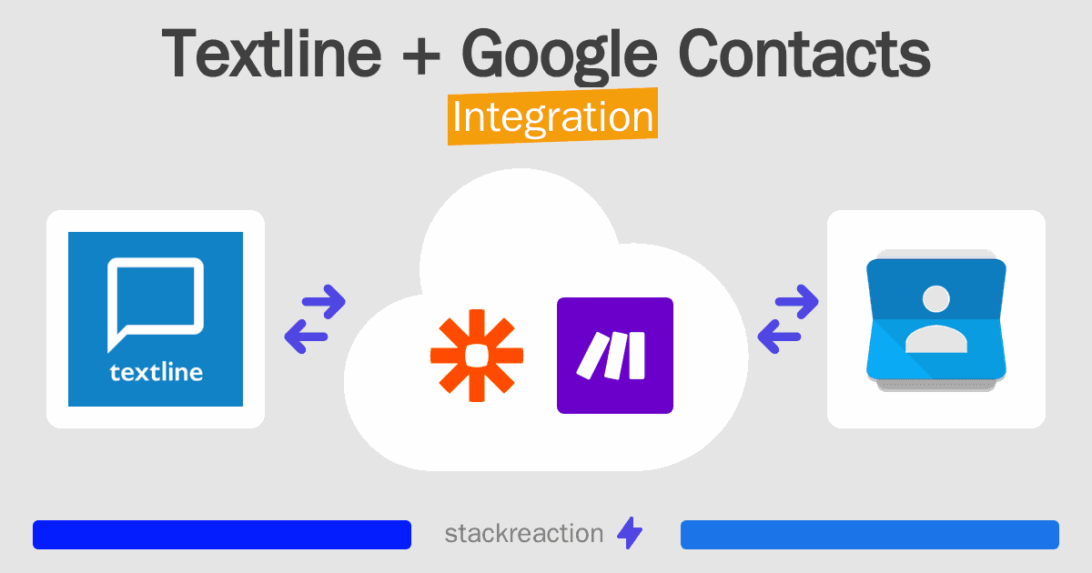 Textline and Google Contacts Integration